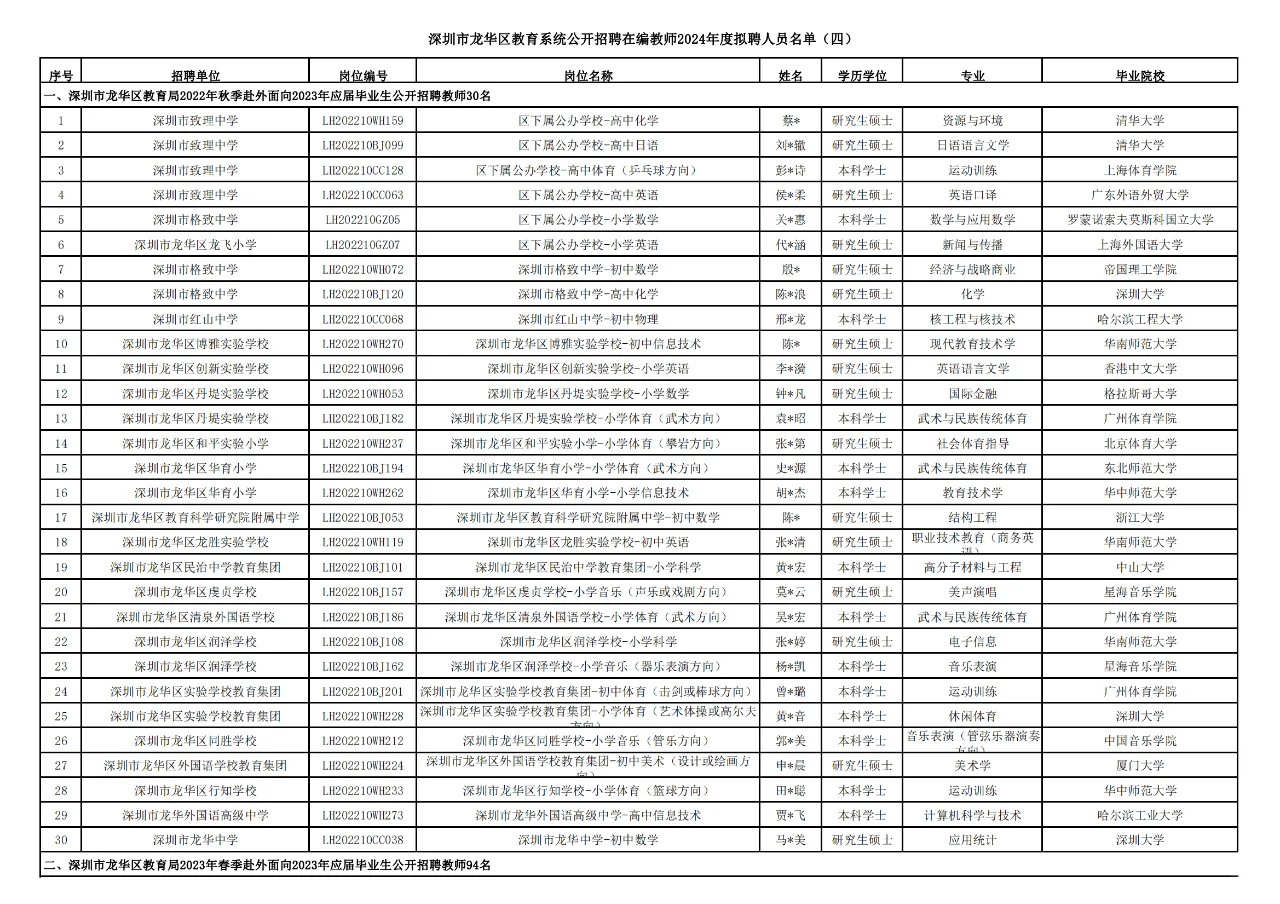 深圳龙华区教育2024年拟聘名单618人第四批