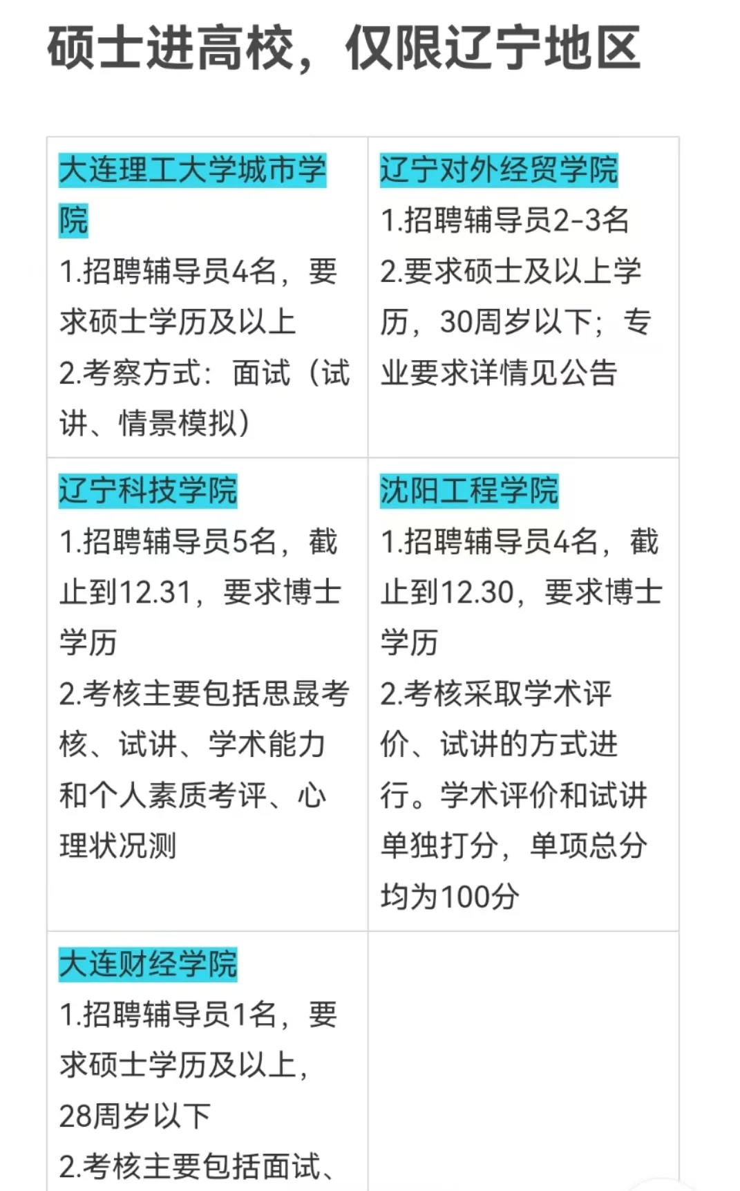 硕士进高校，仅限辽宁地区