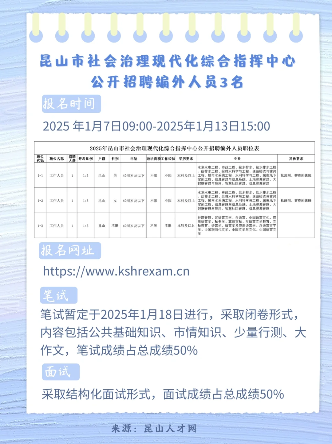 昆山市社会治理现代化综合指挥中心招聘