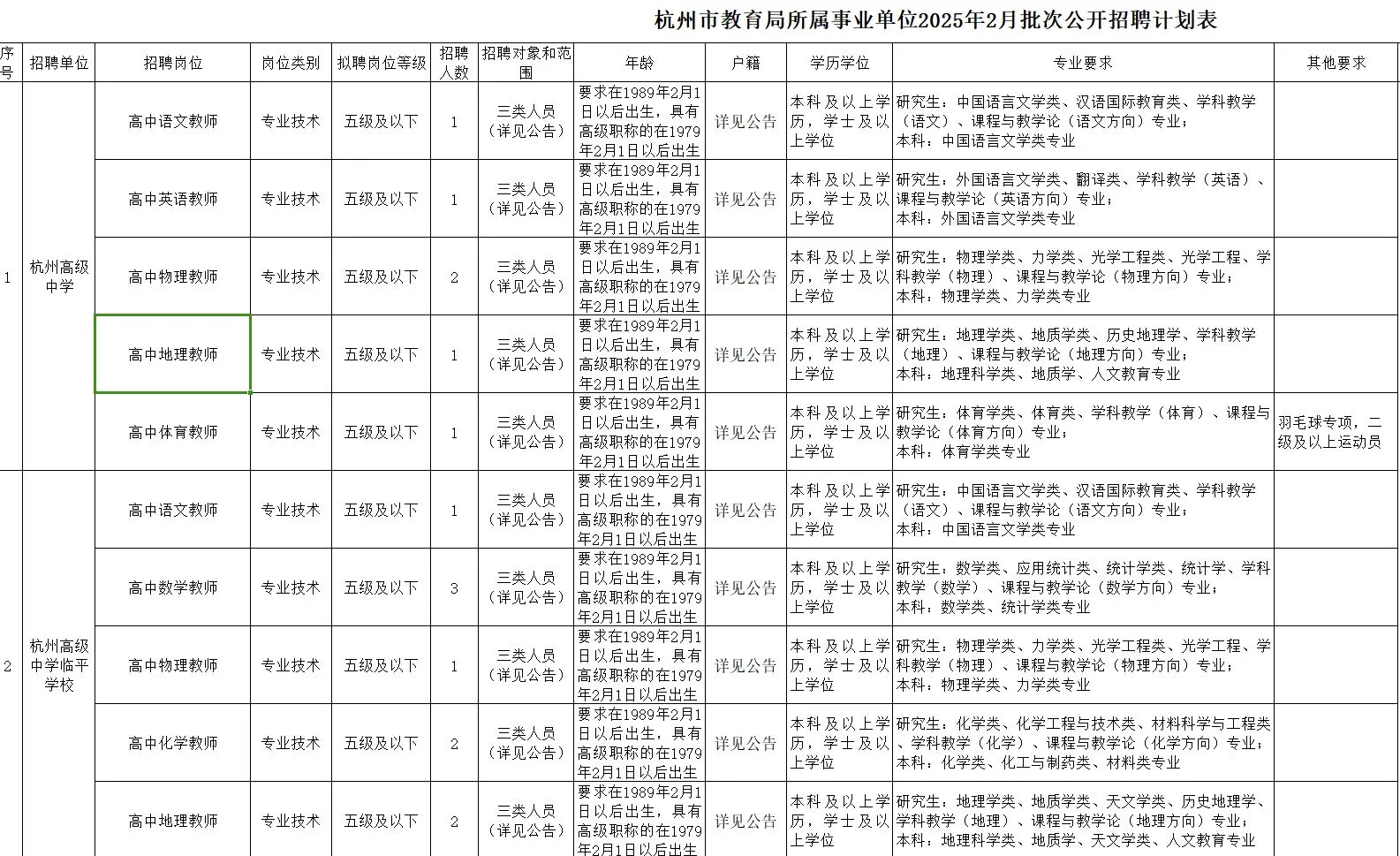 全部有编！杭州市教育局事业2025年2批次聘