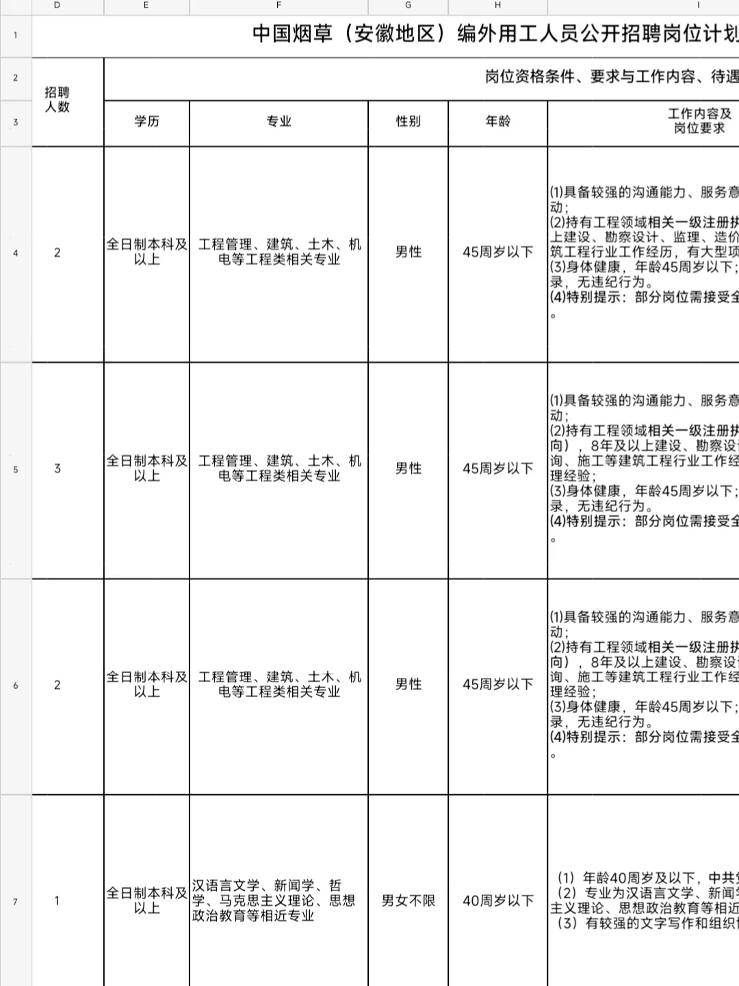 中国烟草8人编外！薪资待遇超好！