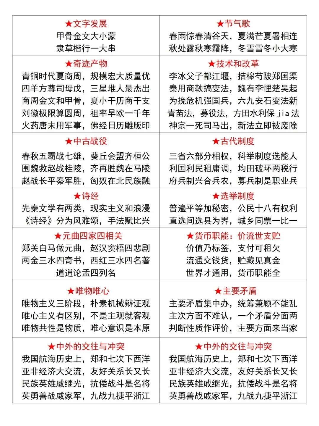 洛阳城区招聘20名工作人员，只考一门，好考