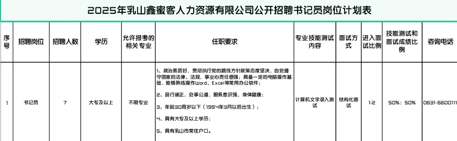 乳山招聘书记员7人