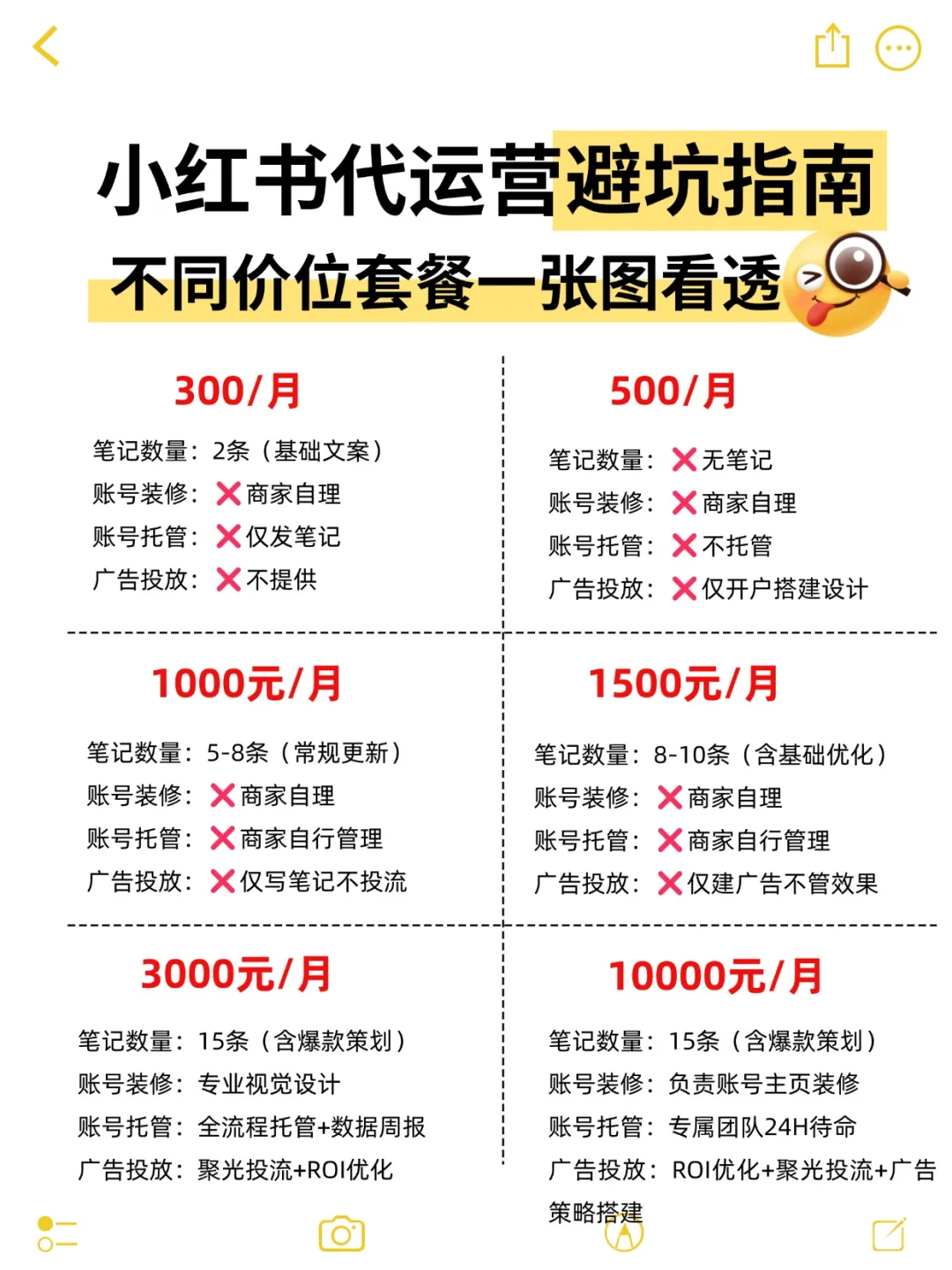 小红书代运营避坑指南｜不同价位套餐