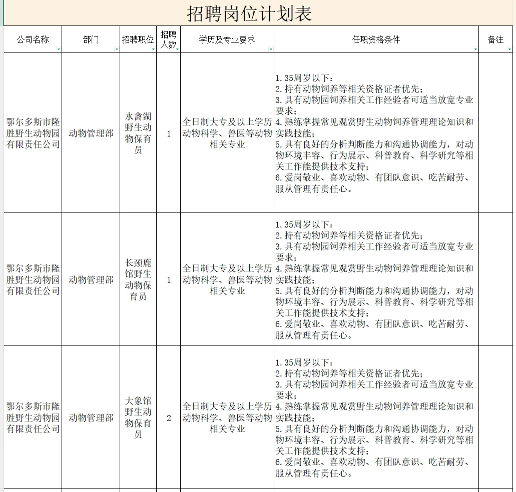 鄂尔多斯隆胜野生动物园招聘