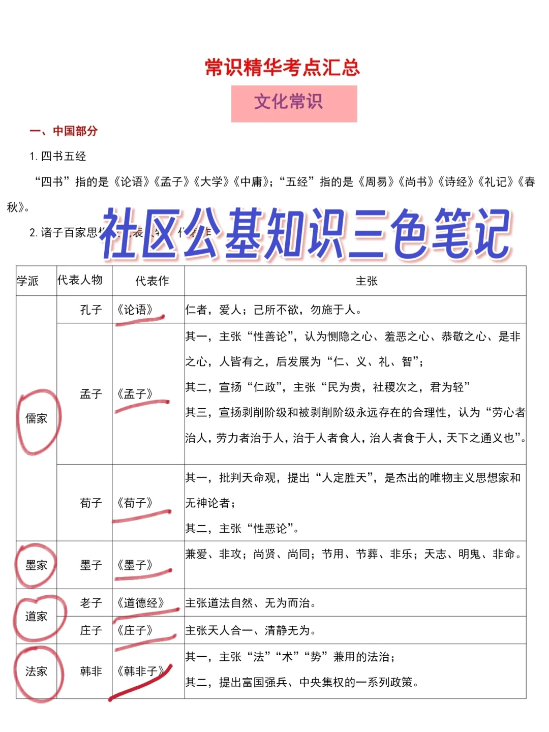考临沂郯城县社区工作者，别担心，轻松拿捏