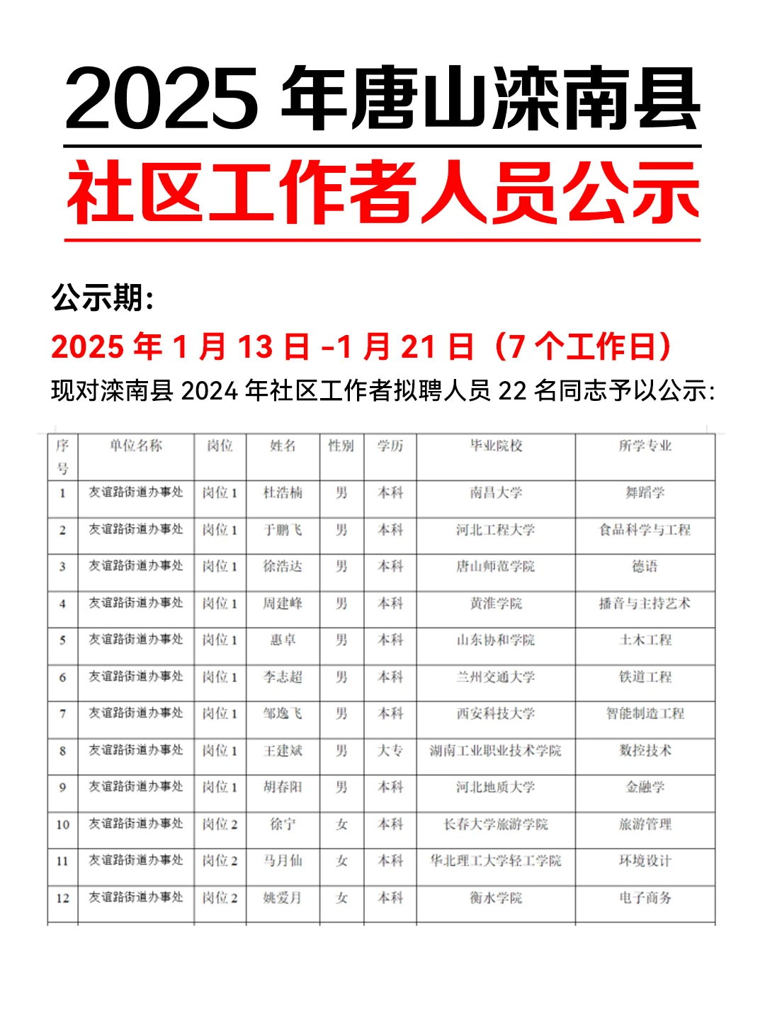 ?天啊！滦南社区工作者公示名单来啦！