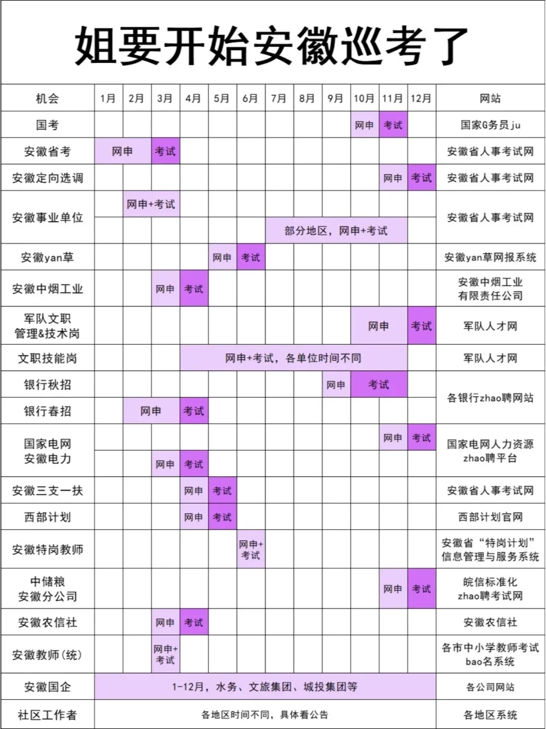 姐要开始安徽巡考了Ⓗⓐⓟⓟⓨ✧
