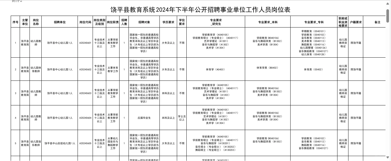 大专?报！潮州饶平县招聘编制教师105人