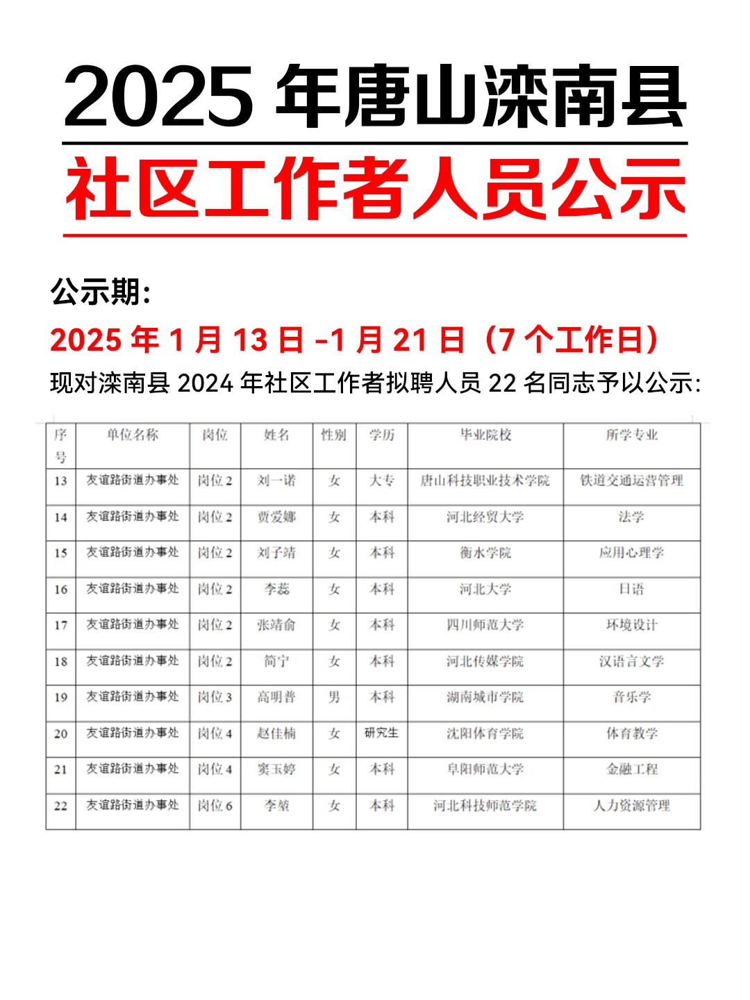 ?天啊！滦南社区工作者公示名单来啦！