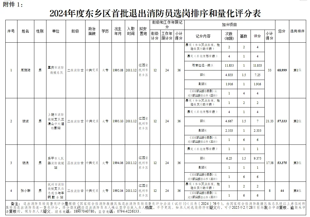 3个副科级、1个股级单位，供退出消防员选岗
