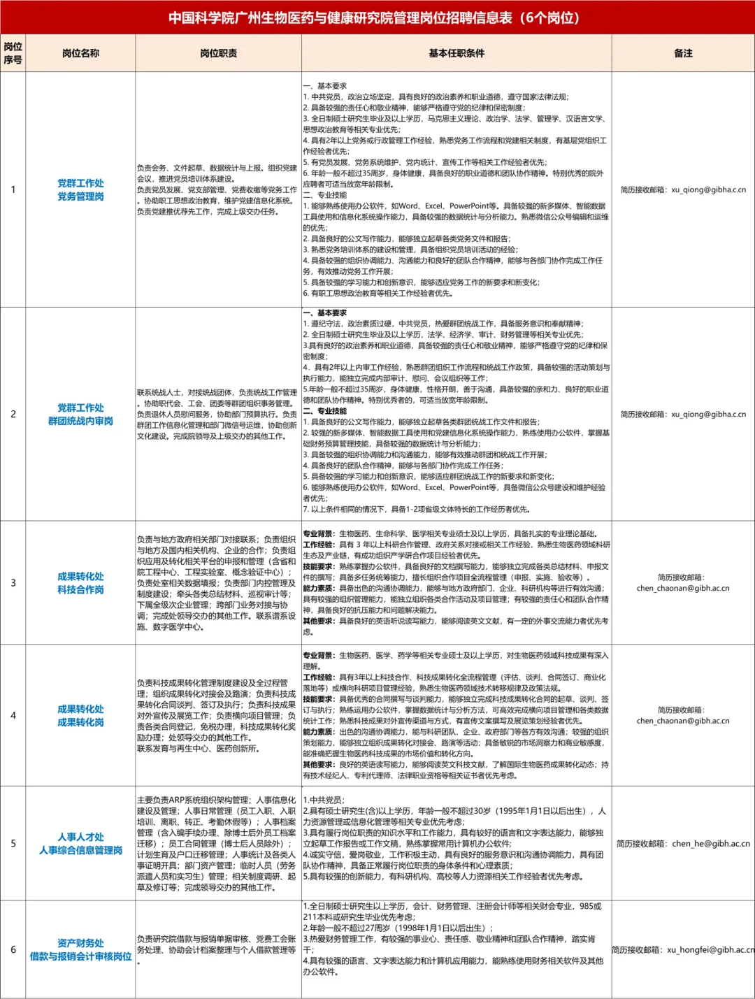 招聘｜中国科学院健康研究院优质岗位发布?