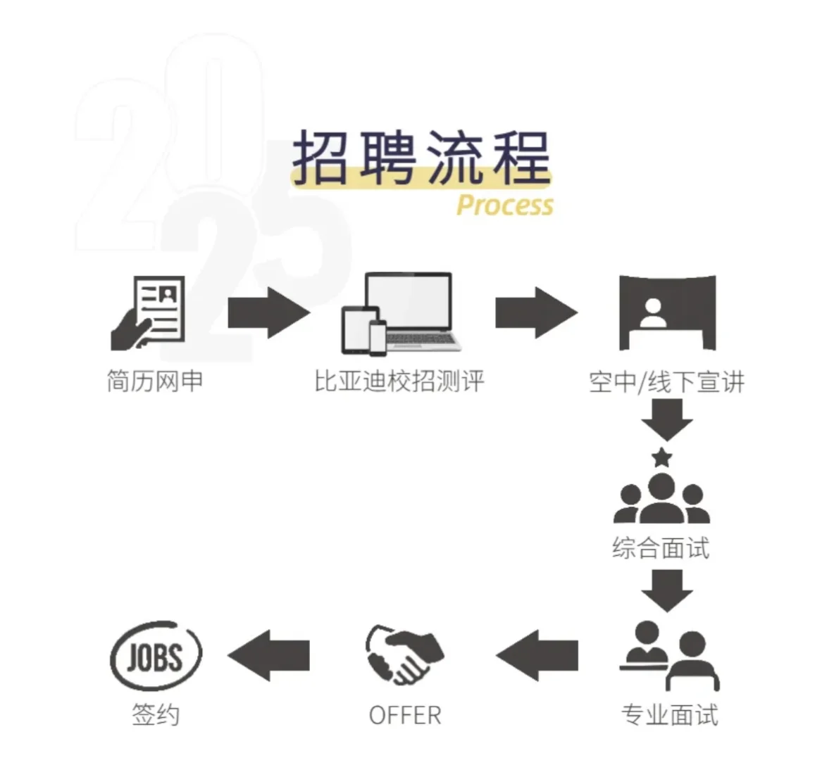 热乎的比亚迪