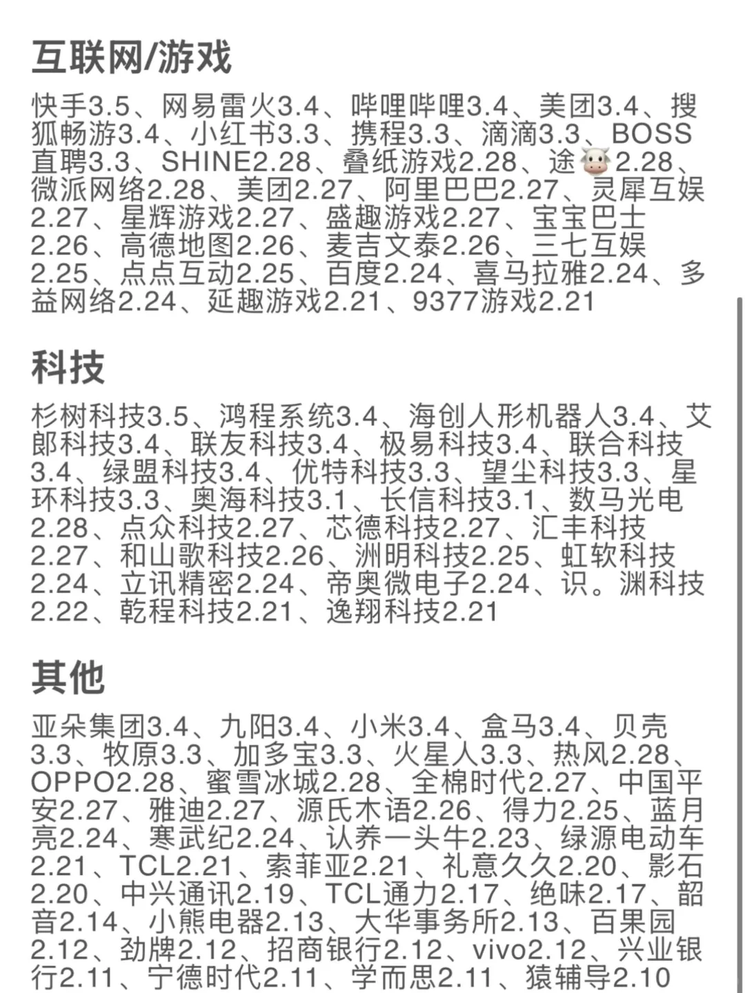 3.5 春招爆增?先把免笔试的都投完！