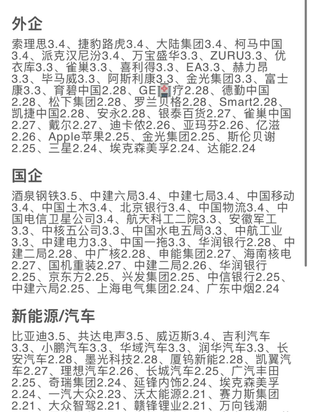 3.5 春招爆增?先把免笔试的都投完！