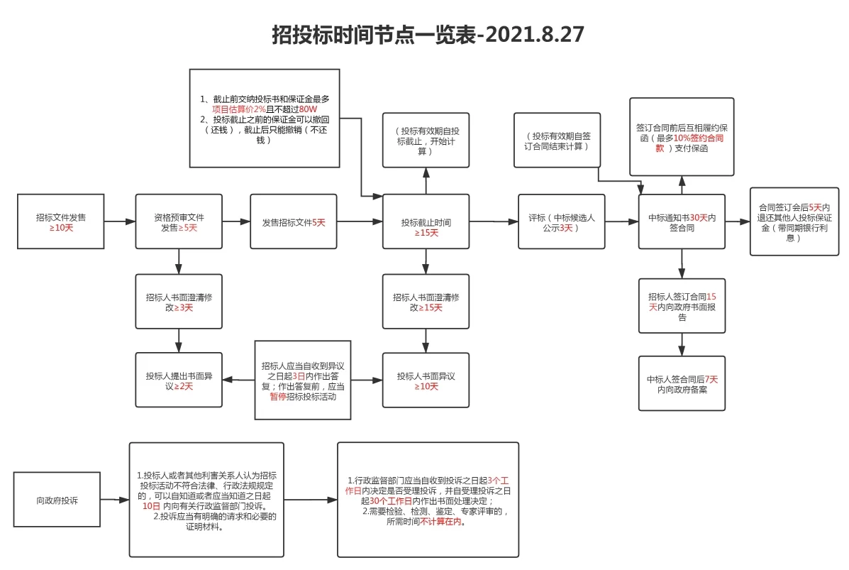 2025四川省综合评标专家库续聘考试