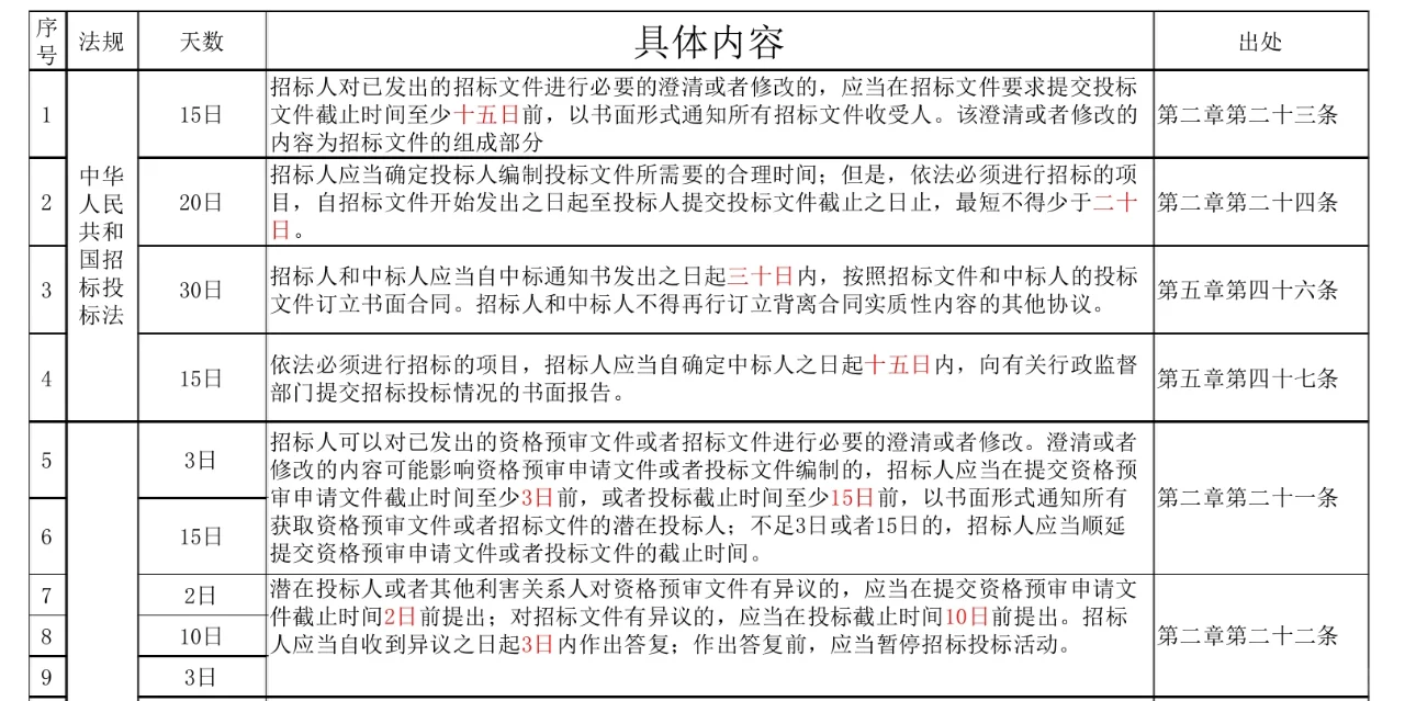 2025四川省综合评标专家库续聘考试