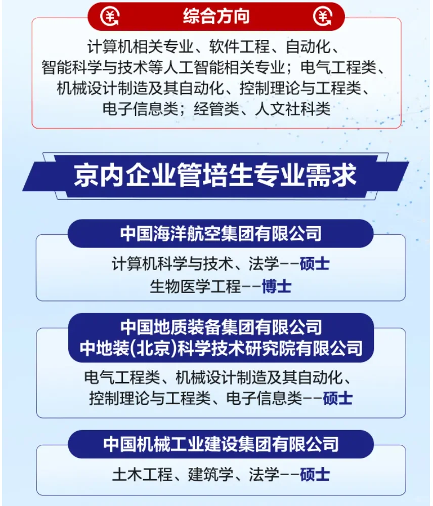 国机集团25校招春招校园招 聘应届生25届