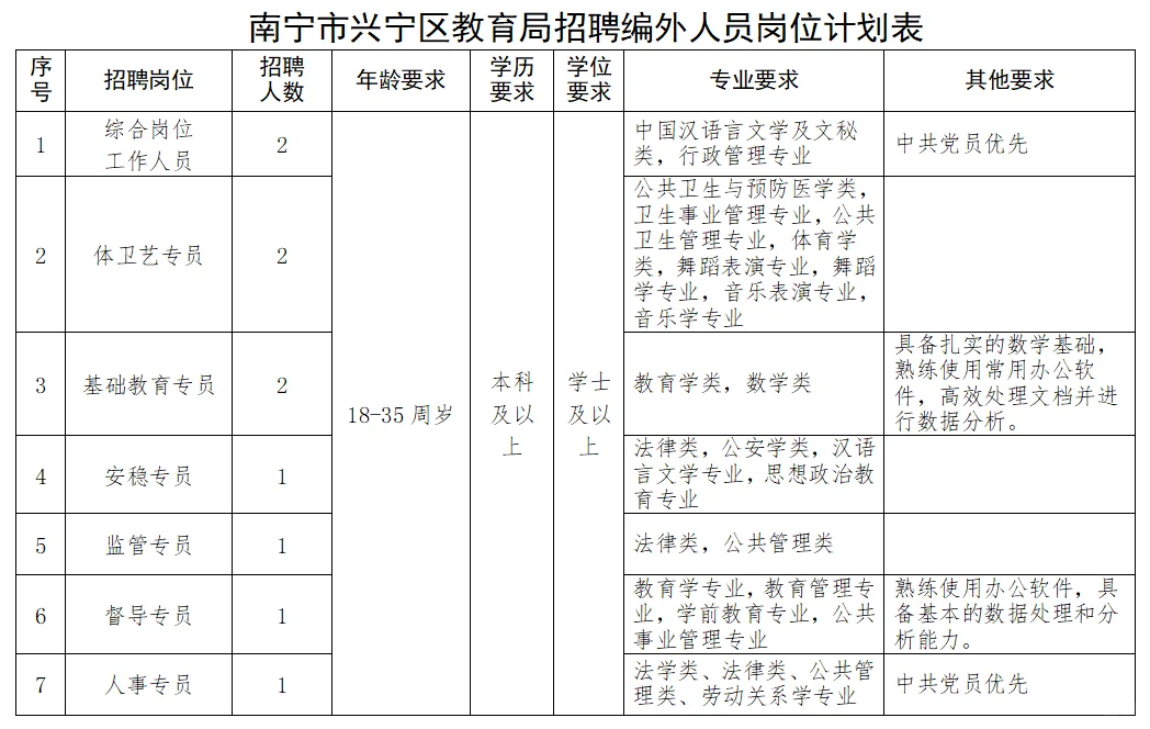 直接面试!本科可报!南宁市兴宁区教育局