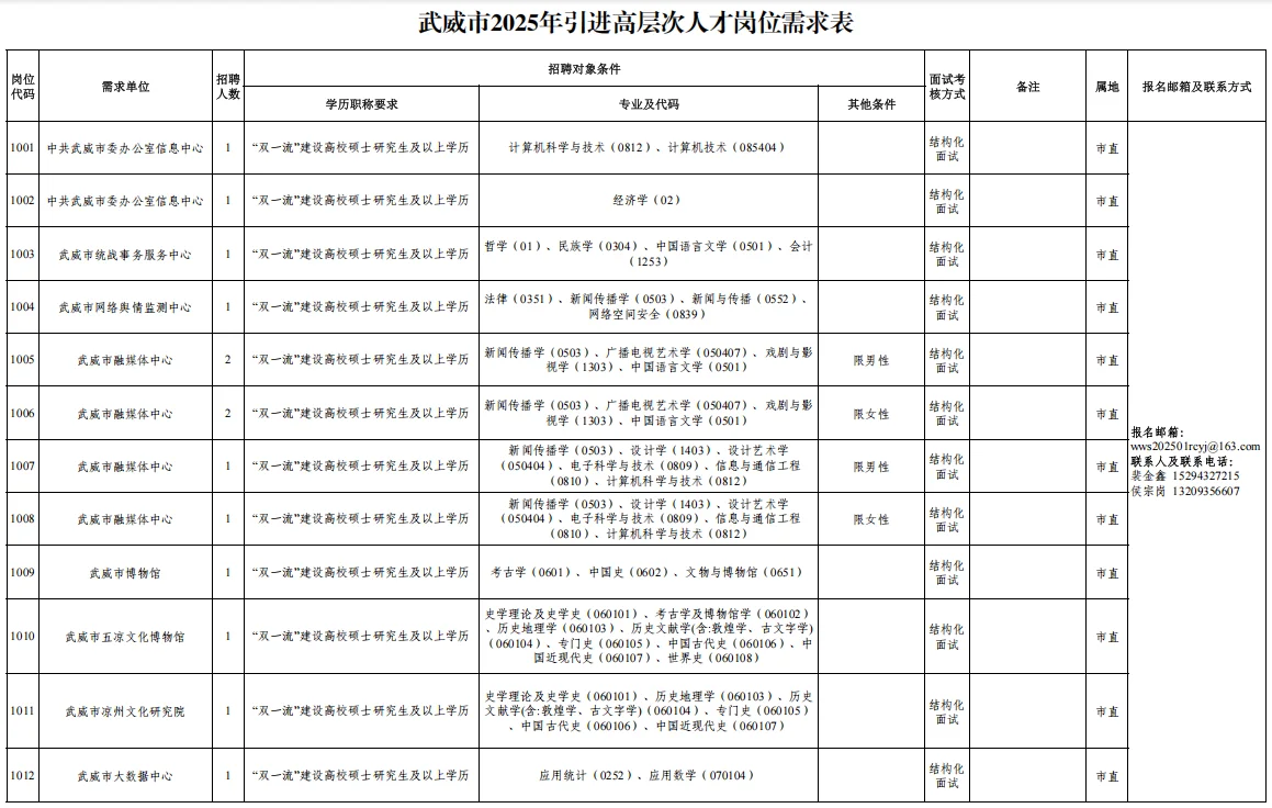 296人！