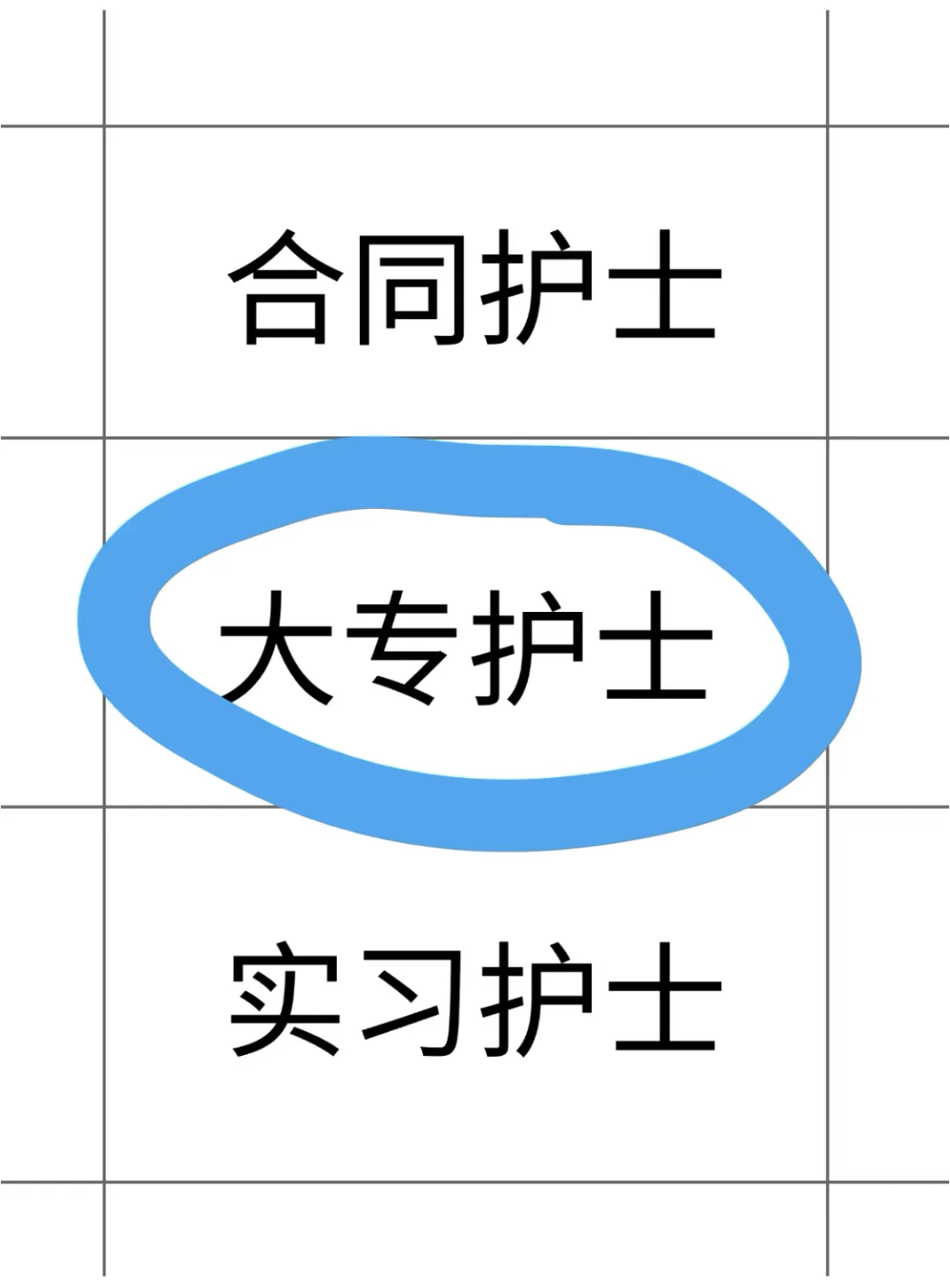 拜托拜托?让大专护士一定刷到这篇啊啊啊