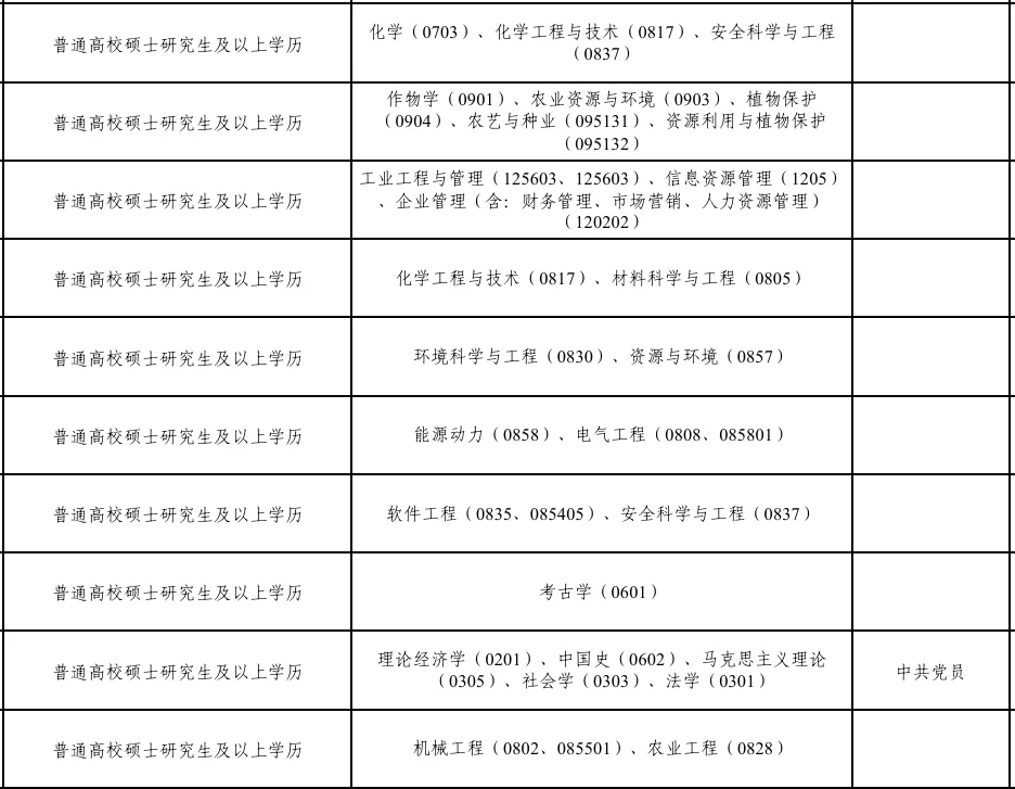 甘肃省?最新人才引进 仅面试⚠️