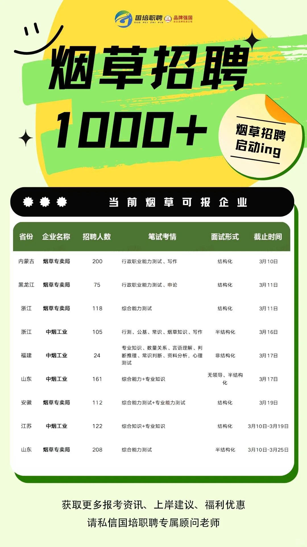 烟草系统针对应届生岗位招聘进行中～