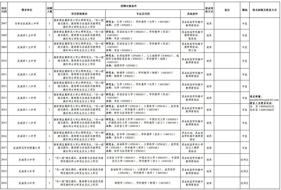 296人！