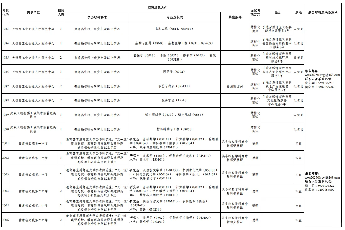 296人！