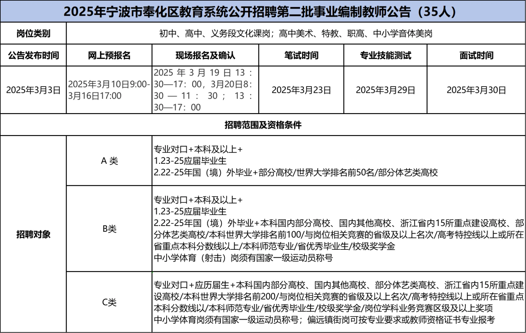 ?速看！浙江省近期公告细则汇总来啦！