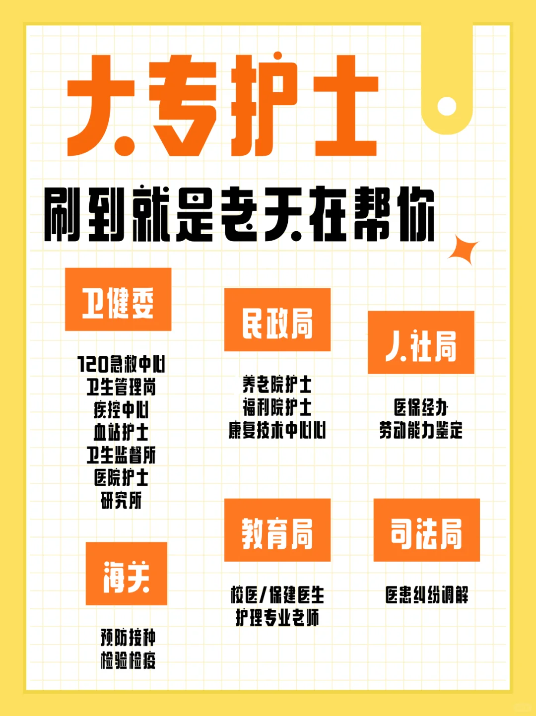 拜托拜托?让大专护士一定刷到这篇啊啊啊