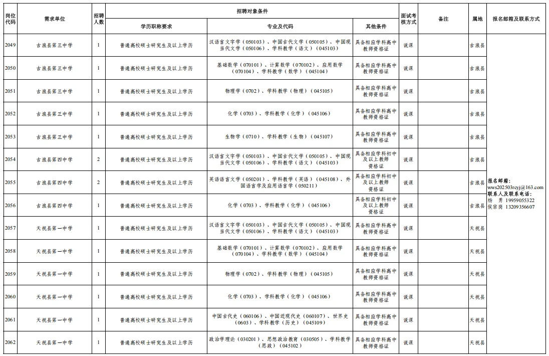 296人！