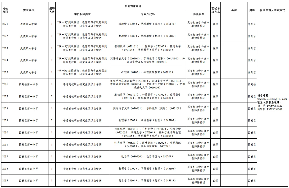 296人！