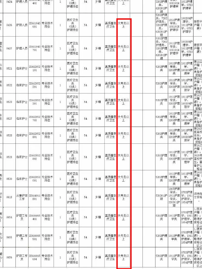 拜托拜托?让大专护士一定刷到这篇啊啊啊