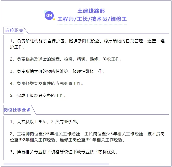 北京轨道运营公司11个岗位在招聘等你加入！