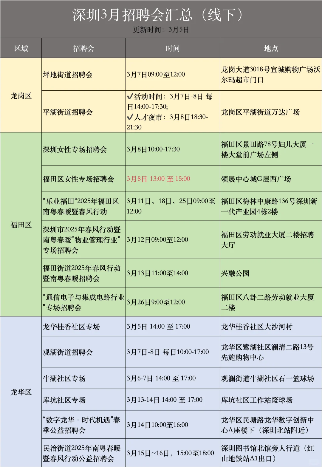 ?深圳一周招聘会汇总（3月5日~3月12日）