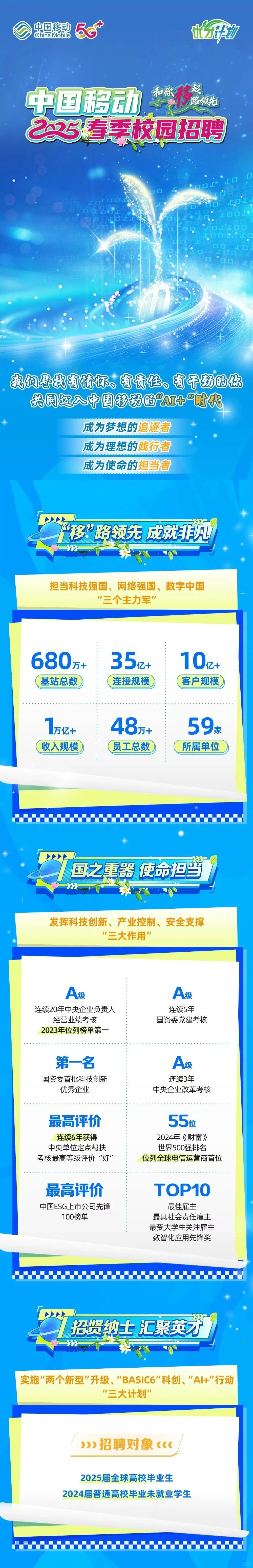 中国移动2025年春季校园招聘?