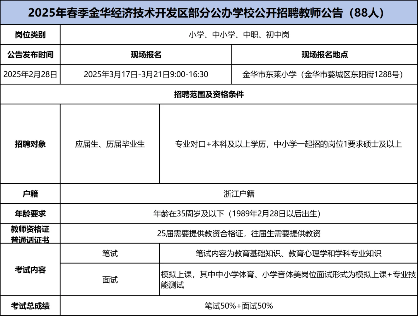?速看！浙江省近期公告细则汇总来啦！