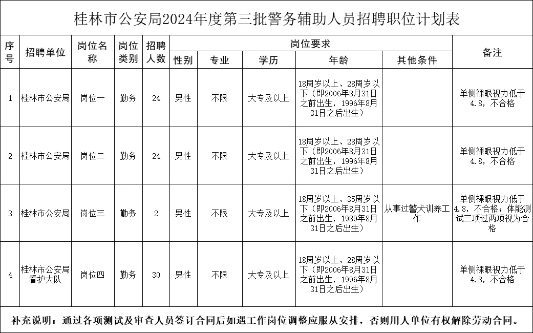 桂林市聘辅警80人
