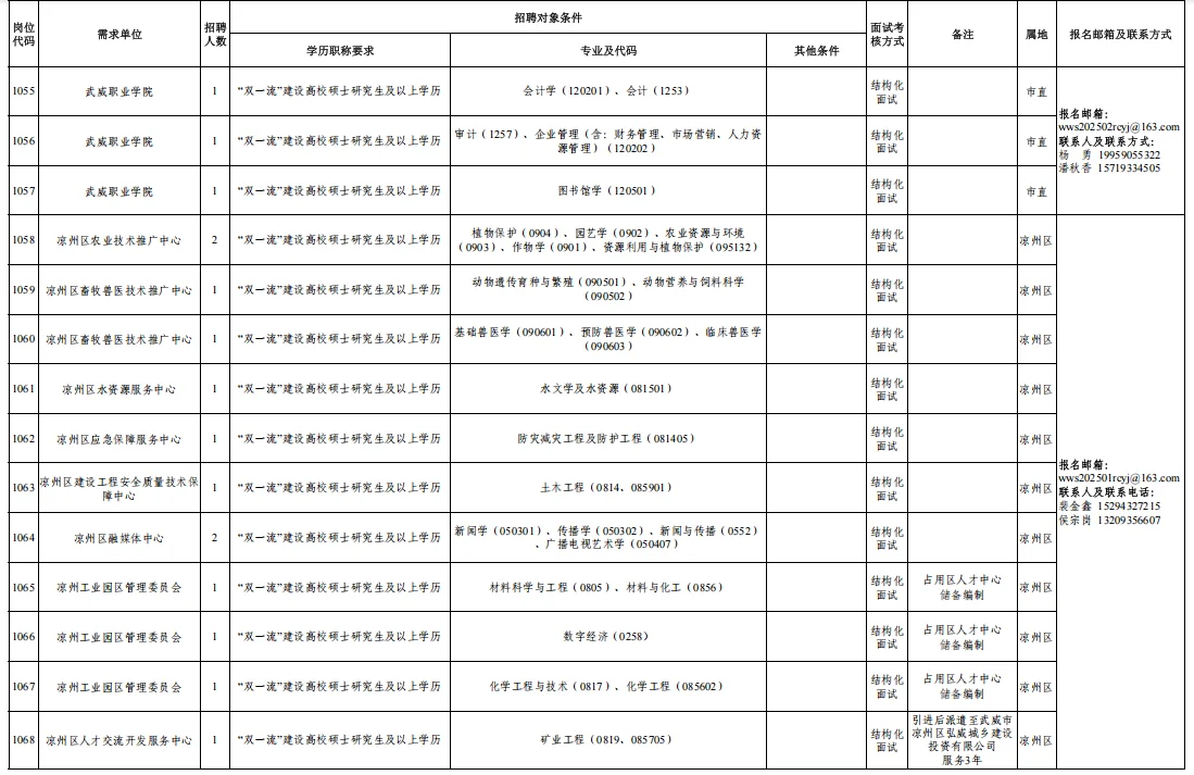 296人！