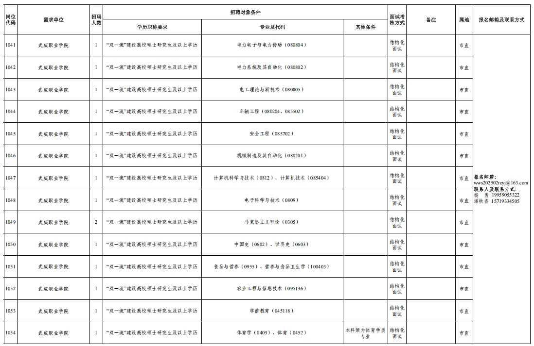 296人！