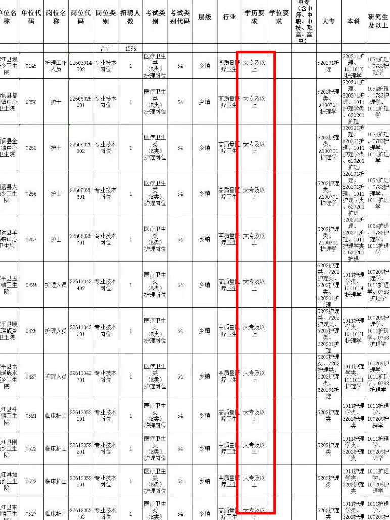 拜托拜托?让大专护士一定刷到这篇啊啊啊