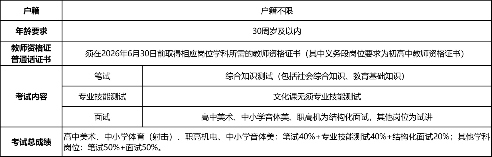 ?速看！浙江省近期公告细则汇总来啦！