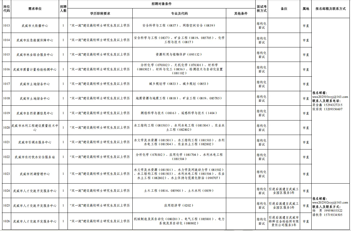 296人！