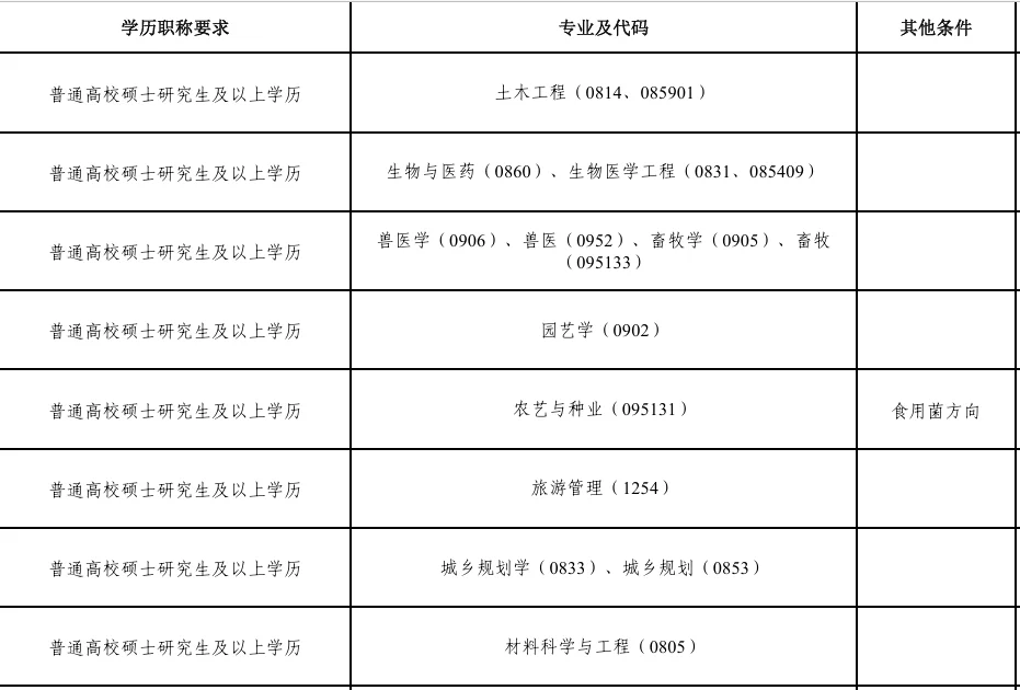 甘肃省?最新人才引进 仅面试⚠️