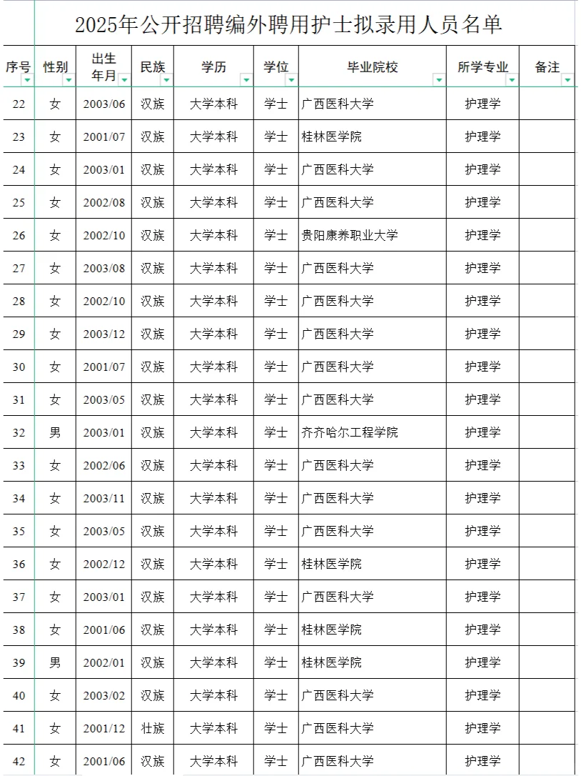 玉林市第一人民医院拟录用护士和毕业院校！