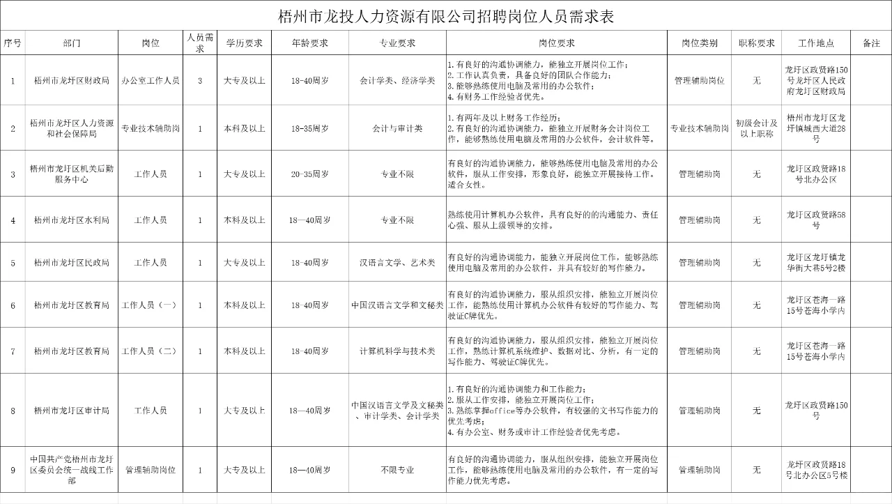 梧州市龙投人力资源有限公司公告来啦