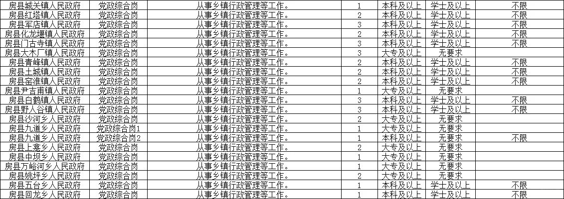 湖北省考房县招录45名公务员?一览表?