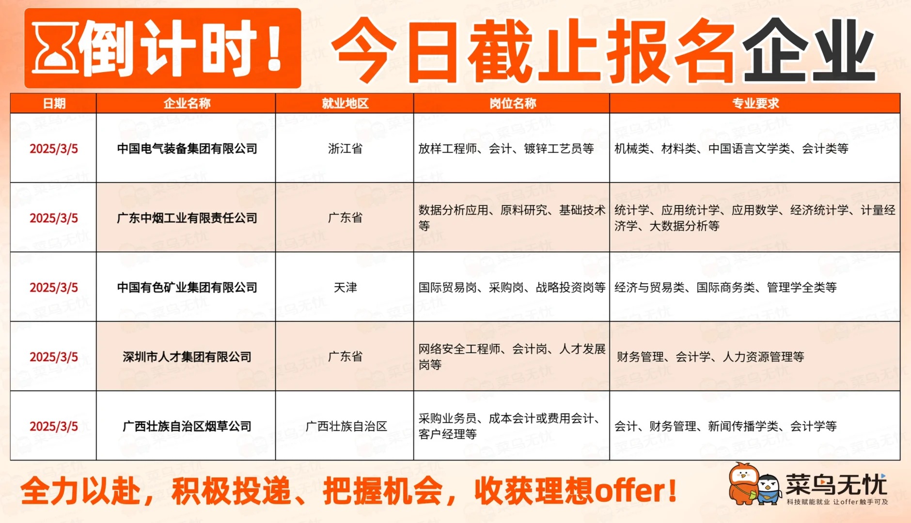倒计时，当前可报名的央国企