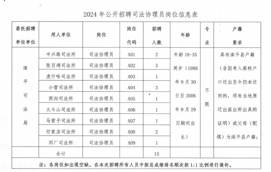 2024滦平县司法局招聘司法协理员15名‼️